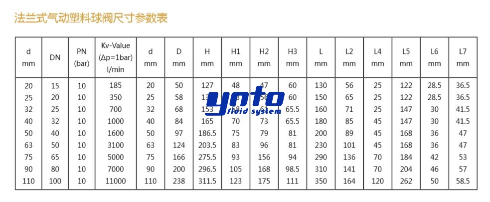 法蘭式氣動塑料球閥尺寸參數